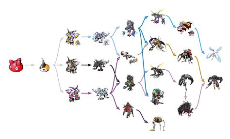 digimon gabumon|digimon gabumon evolution chart.